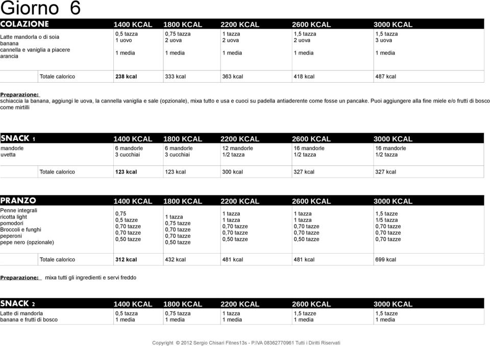 Puoi aggiungere alla fine miele e/o frutti di bosco come mirtilli SNACK 1 1400 KCAL 1800 KCAL 2200 KCAL 2600 KCAL 3000 KCAL mandorle uvetta 6 mandorle 3 cucchiai 6 mandorle 3 cucchiai 12 mandorle 16
