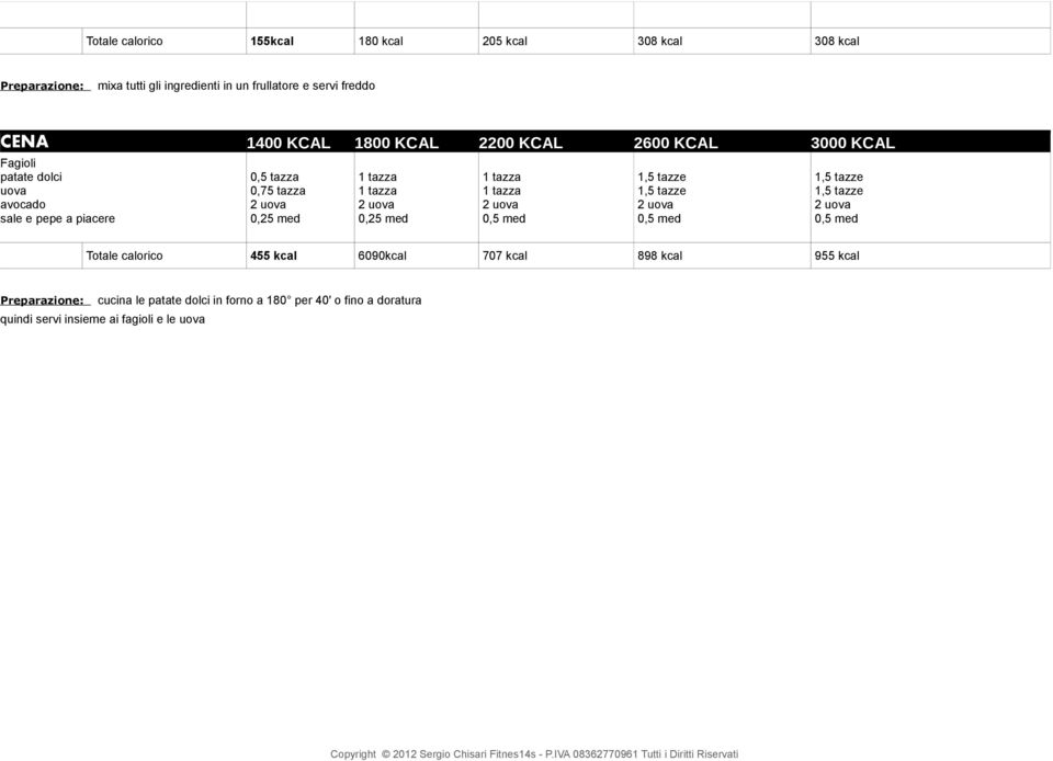0,5 med 0,5 med Totale calorico 455 kcal 6090kcal 707 kcal 898 kcal 955 kcal cucina le patate dolci in forno a 180 per 40' o fino a