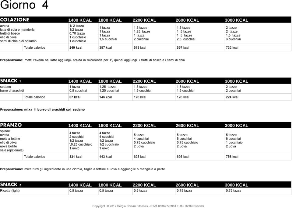 di chia SNACK 1 1400 KCAL 1800 KCAL 2200 KCAL 2600 KCAL 3000 KCAL sedano burro di arachidi 0,5 cucchiai 1,25 tazza 1,25 cucchiai Totale calorico 67 kcal 146 kcal 176 kcal 176 kcal 224 kcal mixa il
