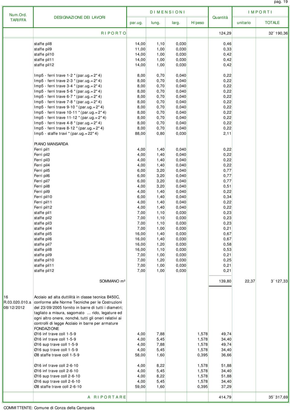 ug.=2*4) 8,00 0,70 0,040 0,22 Imp5 - ferri trave 6-7 *(par.ug.=2*4) 8,00 0,70 0,040 0,22 Imp5 - ferri trave 7-8 *(par.ug.=2*4) 8,00 0,70 0,040 0,22 Imp5 - ferri trave 9-10 *(par.ug.=2*4) 8,00 0,70 0,040 0,22 Imp5 - ferri trave 10-11 *(par.