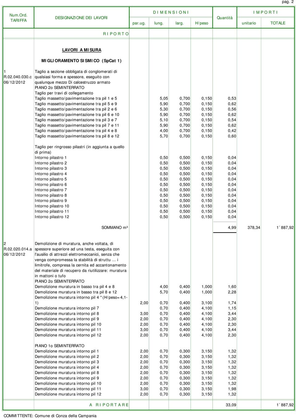 0,700 0,150 0,53 Taglio massetto/pavimentazione tra pil 5 e 9 5,90 0,700 0,150 0,62 Taglio massetto/pavimentazione tra pil 2 e 6 5,30 0,700 0,150 0,56 Taglio massetto/pavimentazione tra pil 6 e 10