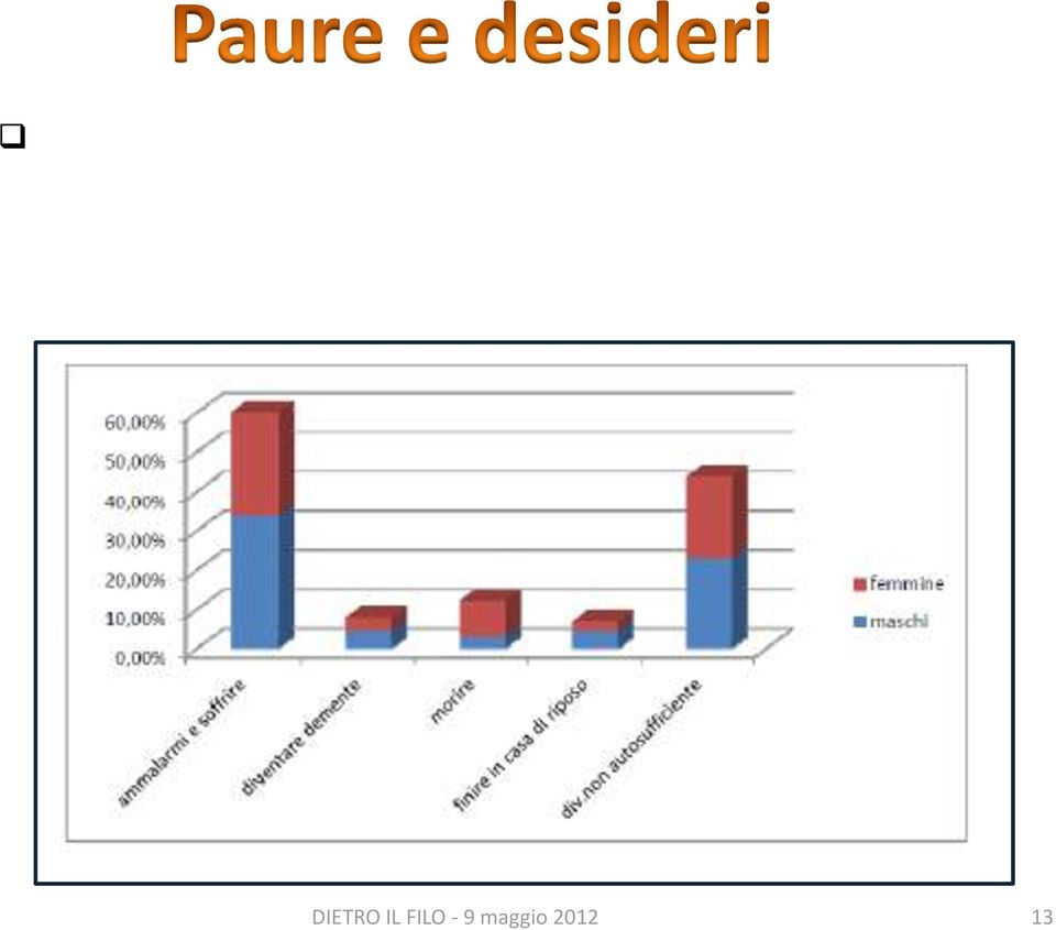 momento, i risultati degli