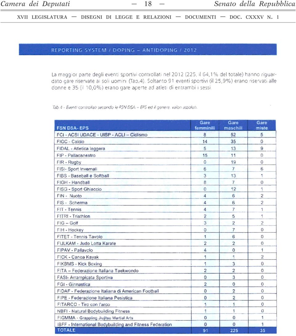 A - Eventi controllati secondo le FSN DSA - EPS ed il genere, valori assoluti.