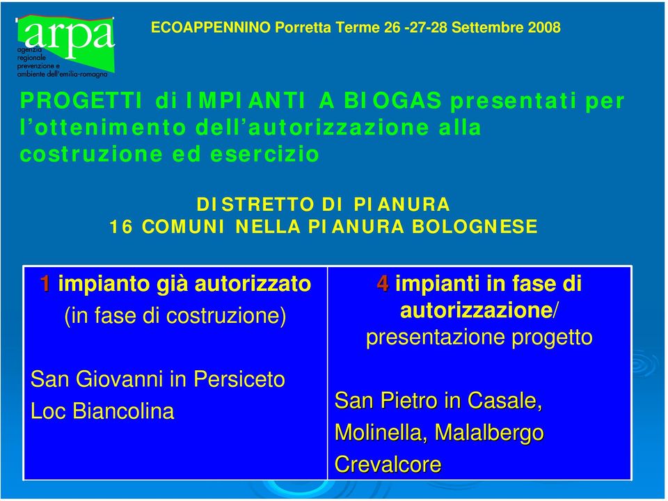 già autorizzato (in fase di costruzione) San Giovanni in Persiceto Loc Biancolina 4 impianti