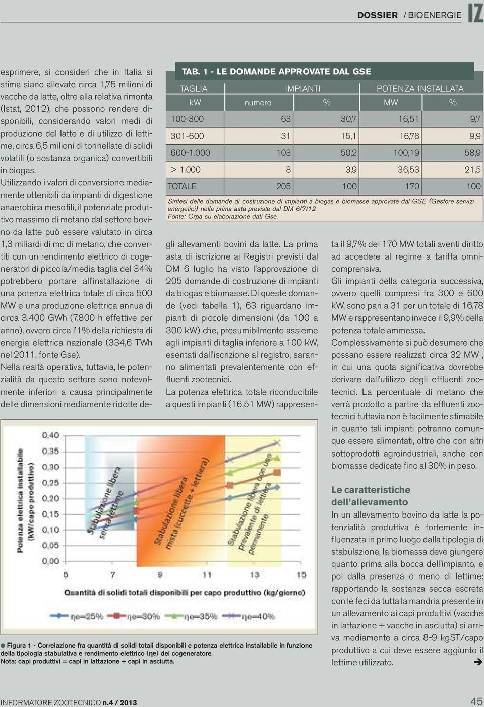 Fonte: Crpa su elaborazione dati Gse.