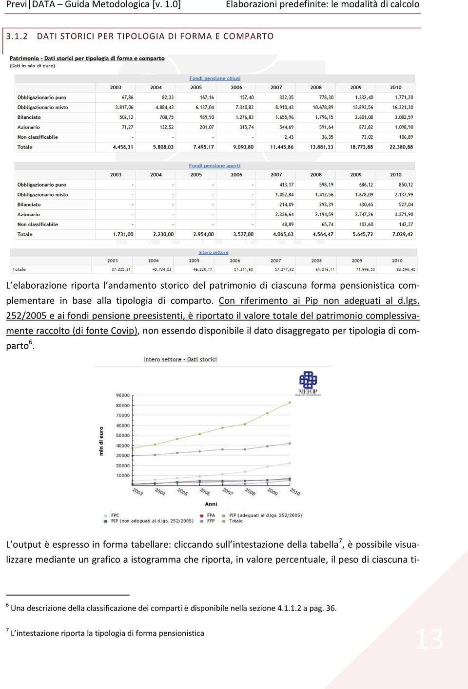 Con riferimento ai Pip non adeguati al d.lgs.