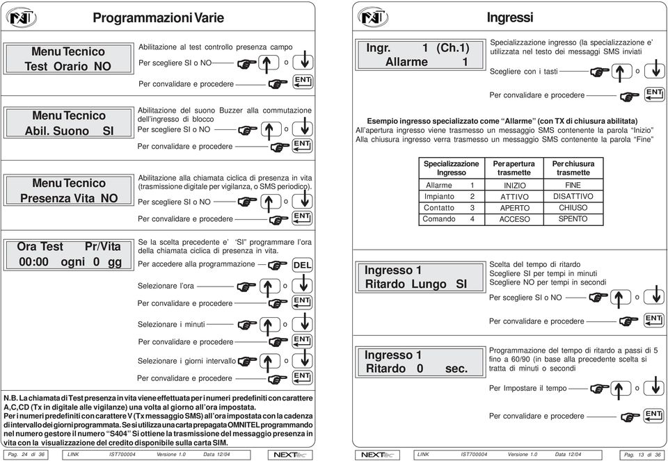 Per i numeri predefiniti con carattere V (Tx messaggio SMS) all ora impostata con la cadenza di intervallo dei giorni programmata.