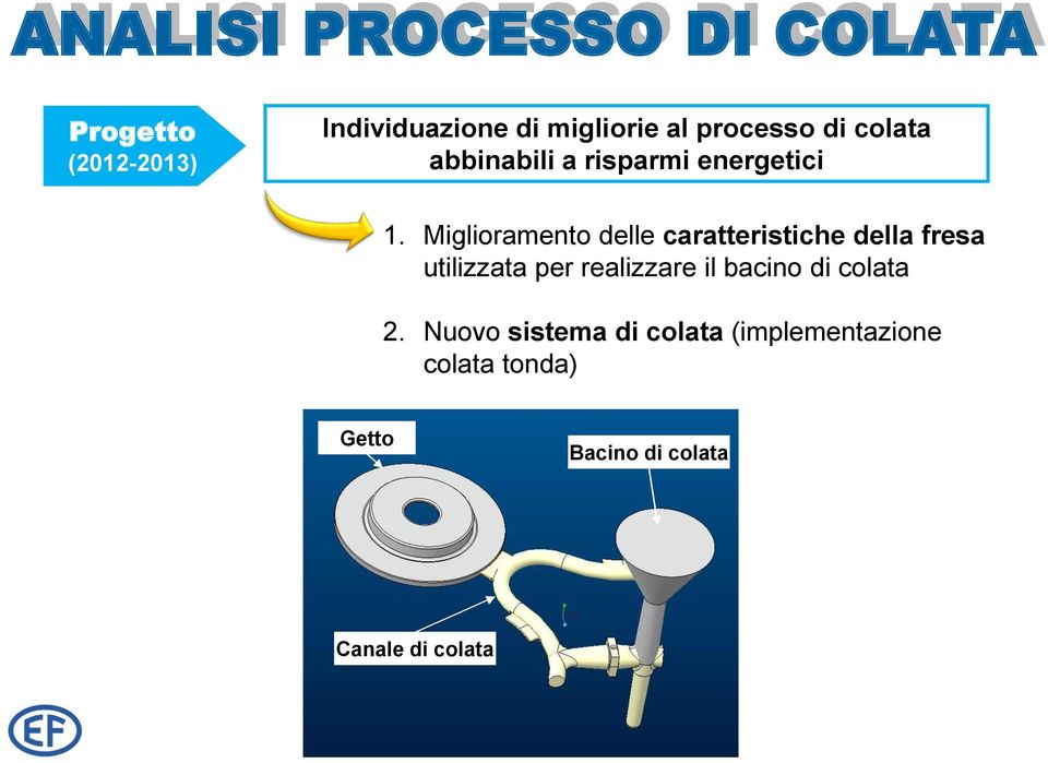 Miglioramento delle caratteristiche della fresa utilizzata per realizzare il