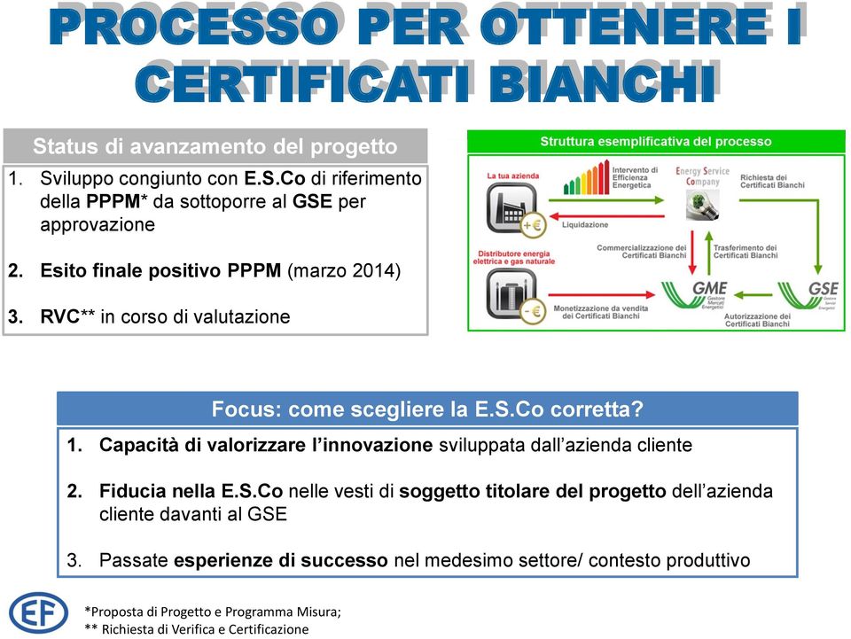 Capacità di valorizzare l innovazione sviluppata dall azienda cliente 2. Fiducia nella E.S.