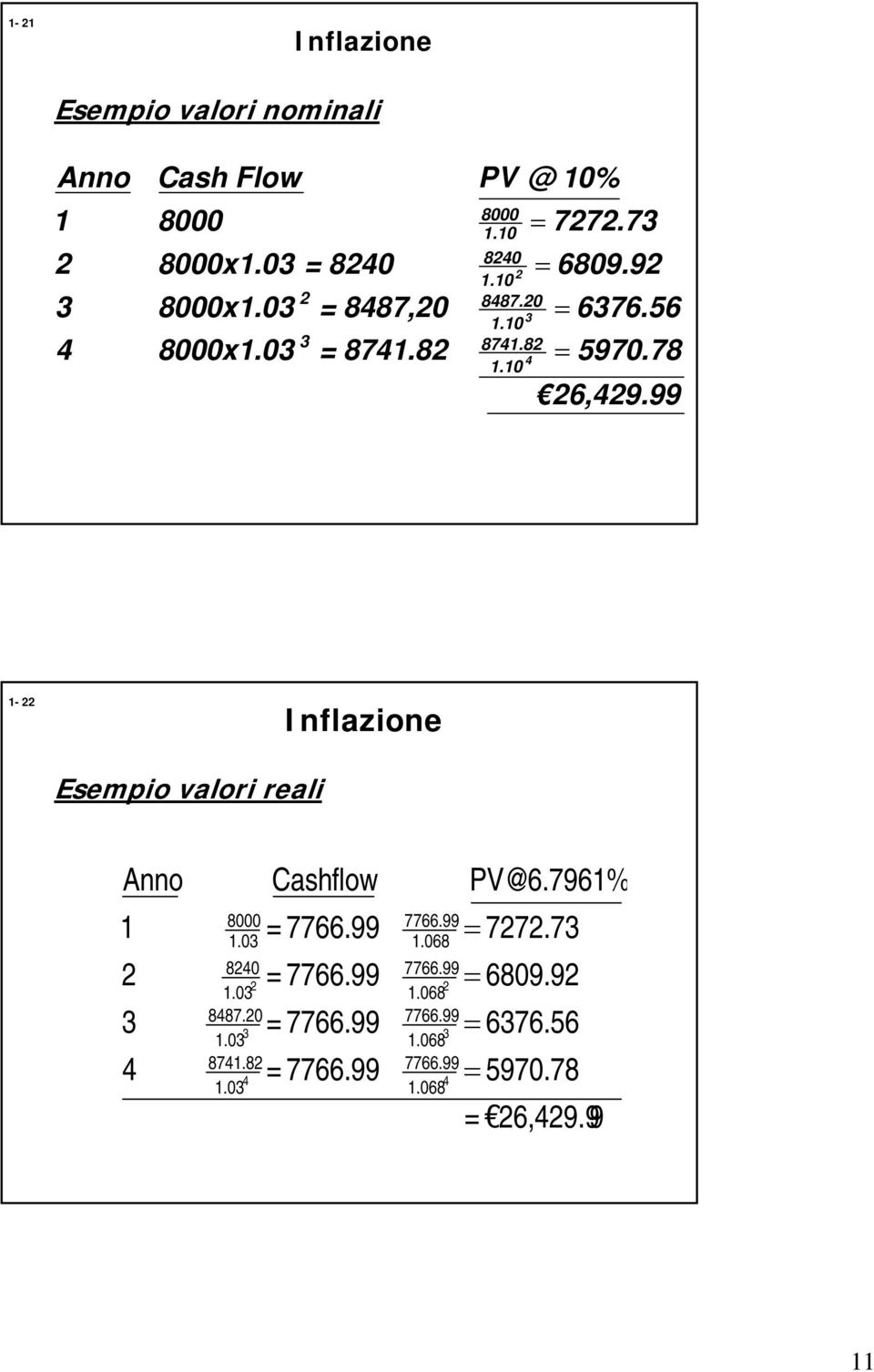 99 1- Inflazione Esempio valori reali Anno 1 4 8000 1.0 840 1.0 8487.0 1.0 8741.8 4 1.0 Cashflow = 7766.99 = 7766.