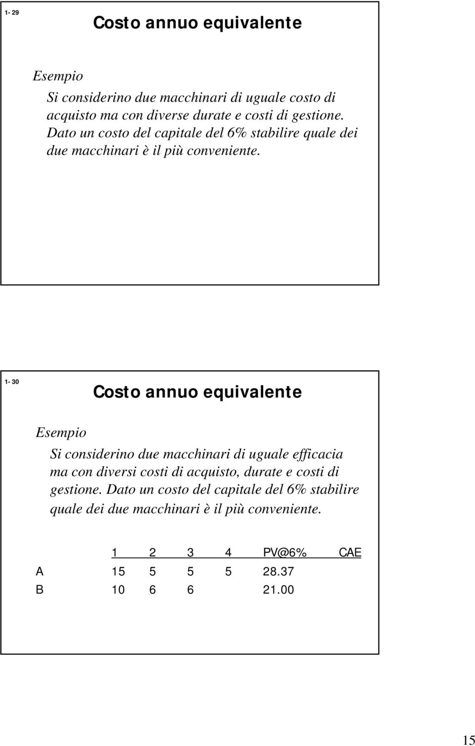 1-0 Costo annuo equivalente Esempio Si considerino due macchinari di uguale efficacia ma con diversi costi di acquisto, durate