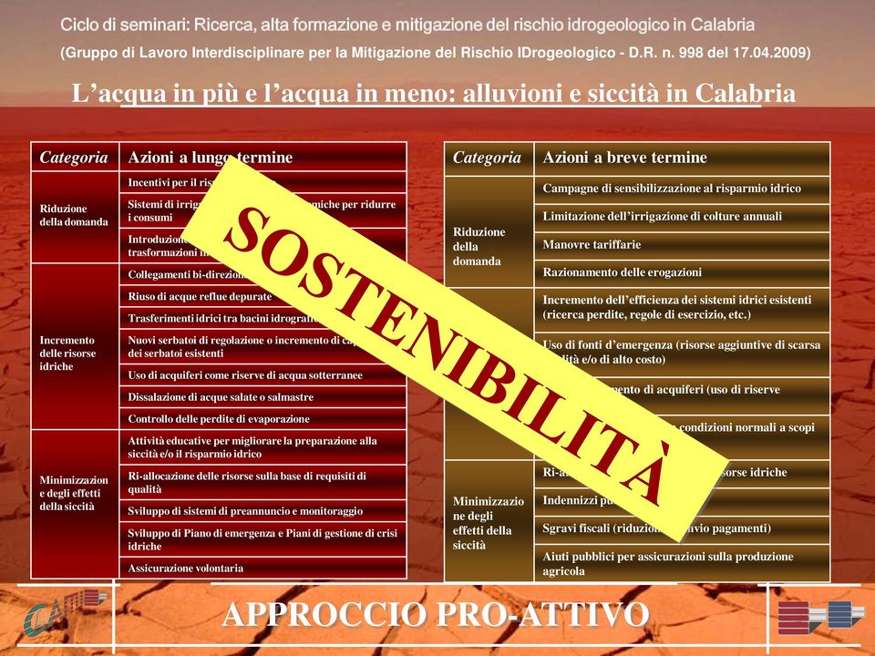 idrico Limitazione dell irrigazione di colture annuali Manovre tariffarie Razionamento delle erogazioni Riuso di acque reflue depurate Trasferimenti idrici tra bacini idrografici Incremento dell