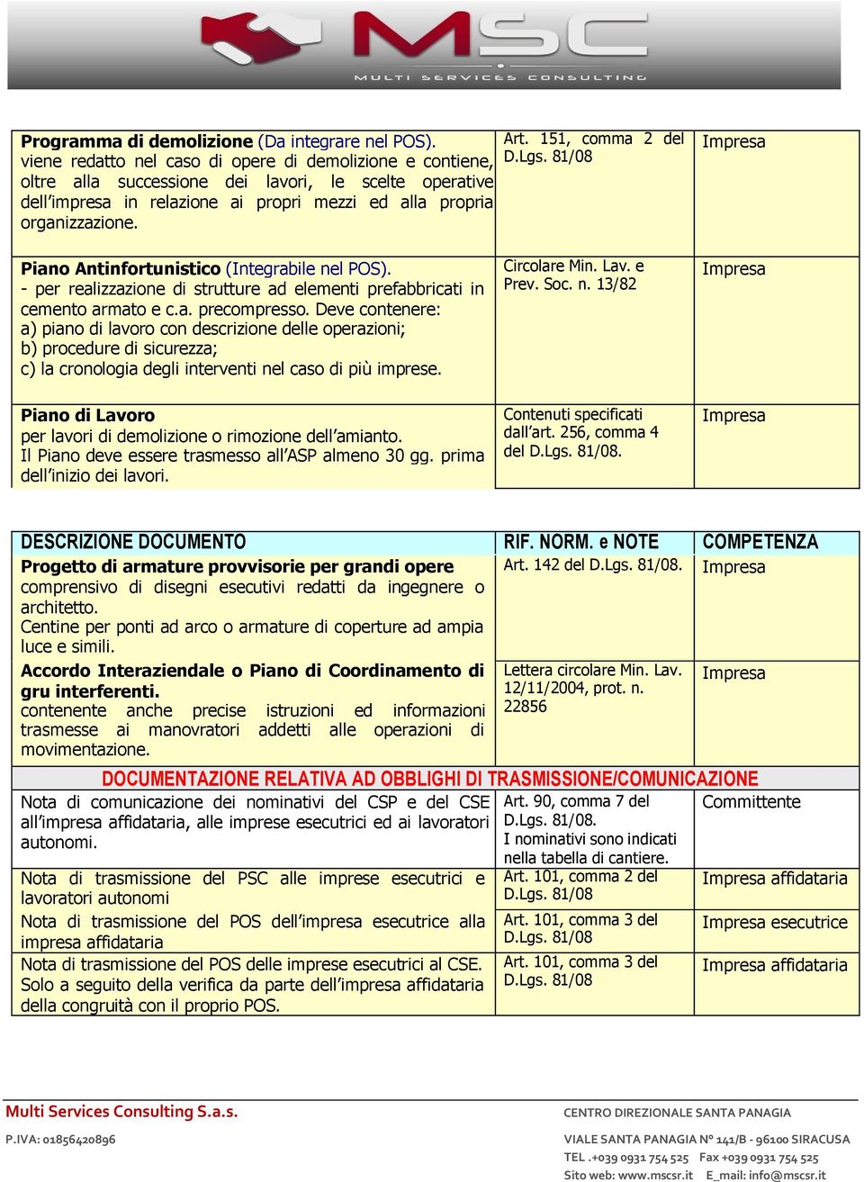 151, comma 2 del Piano Antinfortunistico (Integrabile nel POS). - per realizzazione di strutture ad elementi prefabbricati in cemento armato e c.a. precompresso.