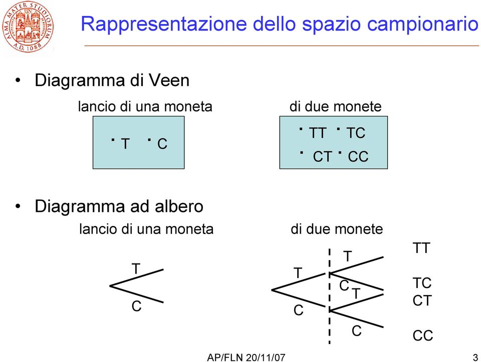 CT CC Diagramma ad albero lancio di una moneta di