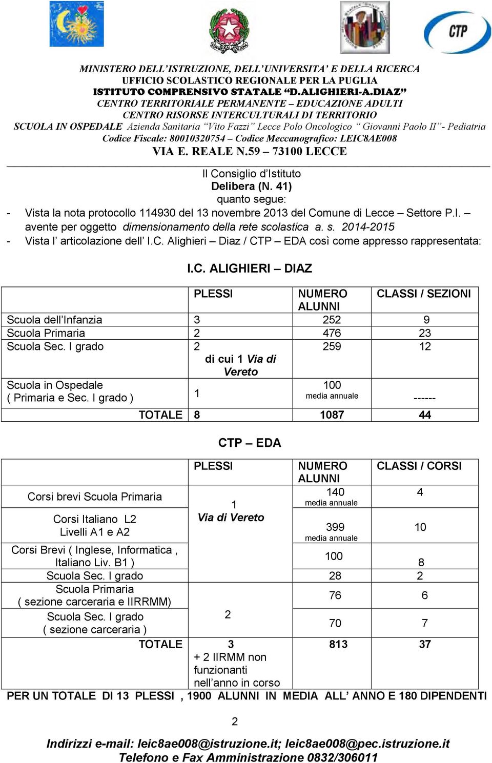 I grado 2 di cui 1 Via di Vereto 259 12 Scuola in Ospedale ( Primaria e Sec.