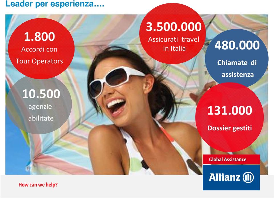 500.000 Assicurati travel in Italia