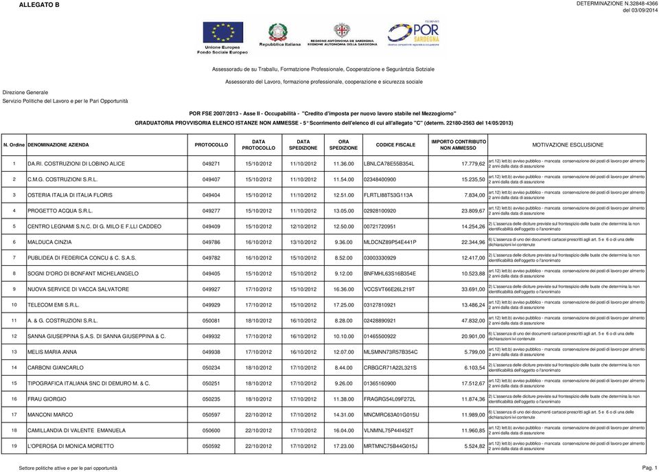 b) avviso pubblico - mancata conservazione dei posti di lavoro per almento 3 OSTERIA ITALIA DI ITALIA FLORIS 049404 15/10/2012 11/10/2012 12.51.00 FLRTLI88T53G113A 7.834,00 art.12) lett.