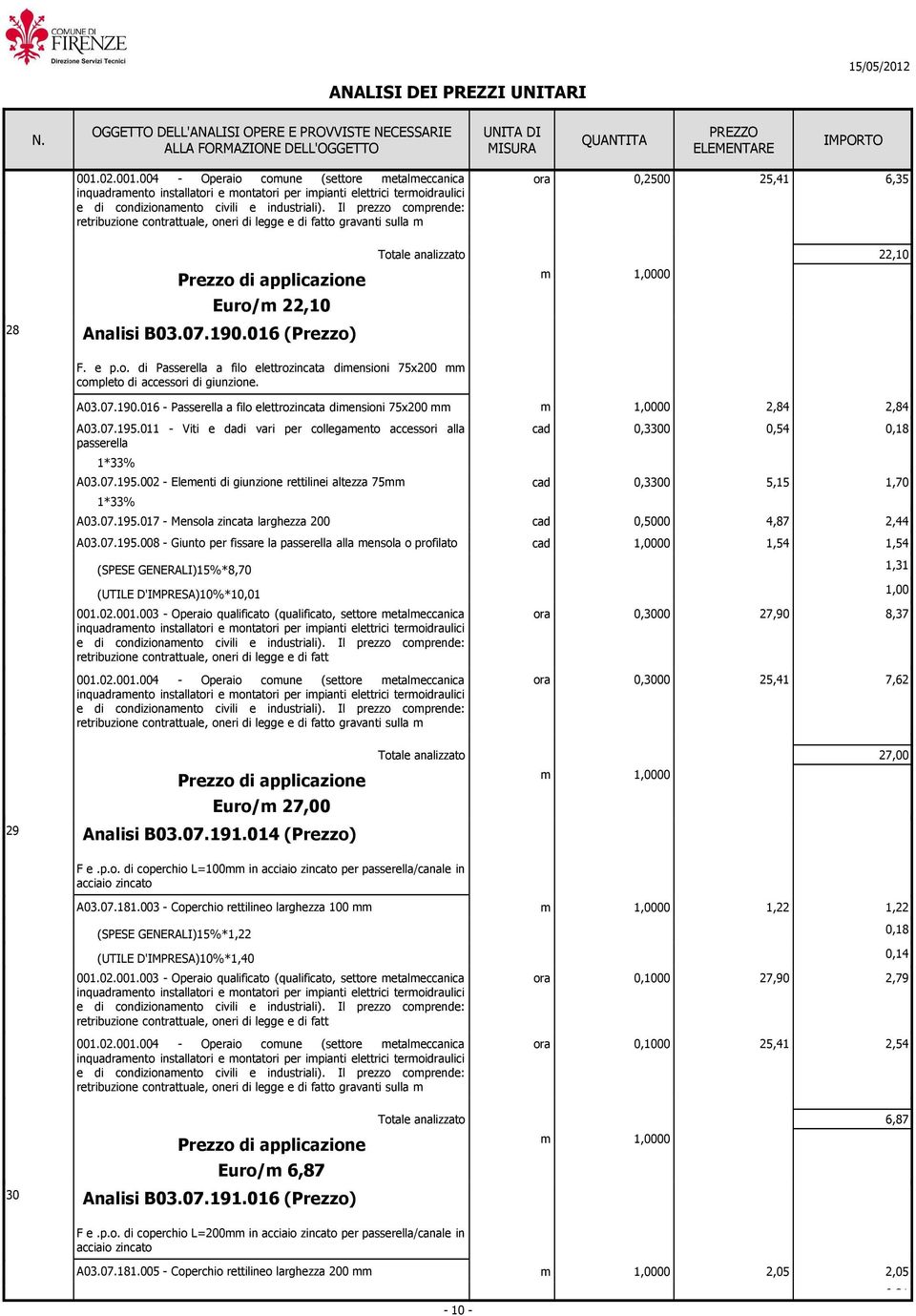 07.195.017 - Mensola zincata larghezza 200 0,3300 0,5000 5,15 4,87 1,70 2,44 A03.07.195.008 - Giunto per fissare la passerella alla ensola o profilato 1,54 1,54 (SPESE GENERALI)15%*8,70 1,31 (UTILE D'IMPRESA)10%*10,01 1,00 8,37 001.