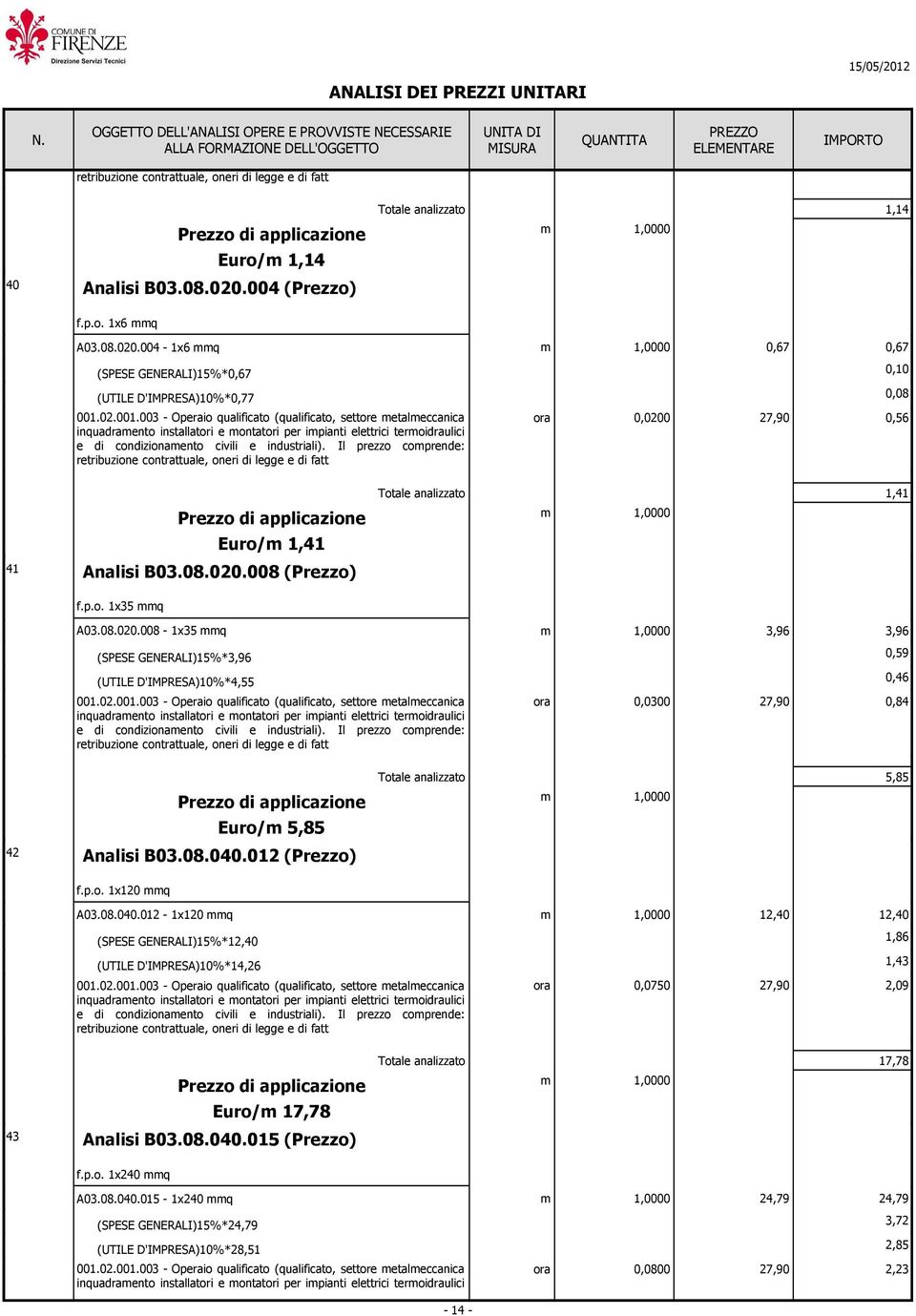 012 (Prezzo) f.p.o. 1x120 q A03.08.040.012-1x120 q 12,40 12,40 (SPESE GENERALI)15%*12,40 1,86 (UTILE D'IMPRESA)10%*14,26 1,43 0,0750 2,09 17,78 Euro/ 17,78 43 Analisi B03.08.040.015 (Prezzo) f.