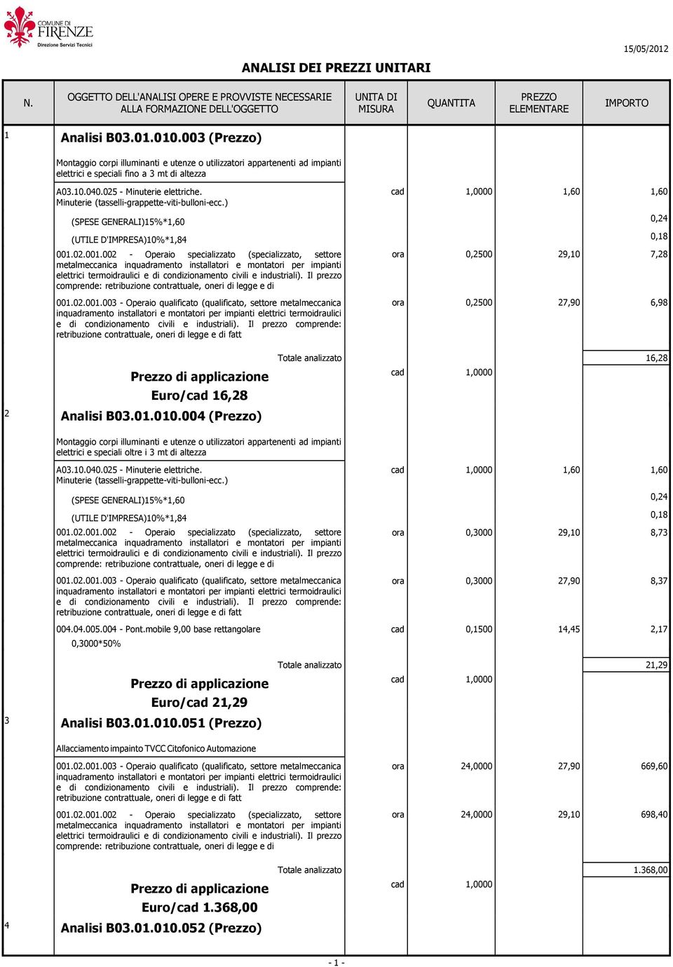 Il prezzo coprende: retribuzione contrattuale, oneri di legge e di 7,28 6,98 16,28 Euro/ 16,28 2 Analisi B03.01.010.