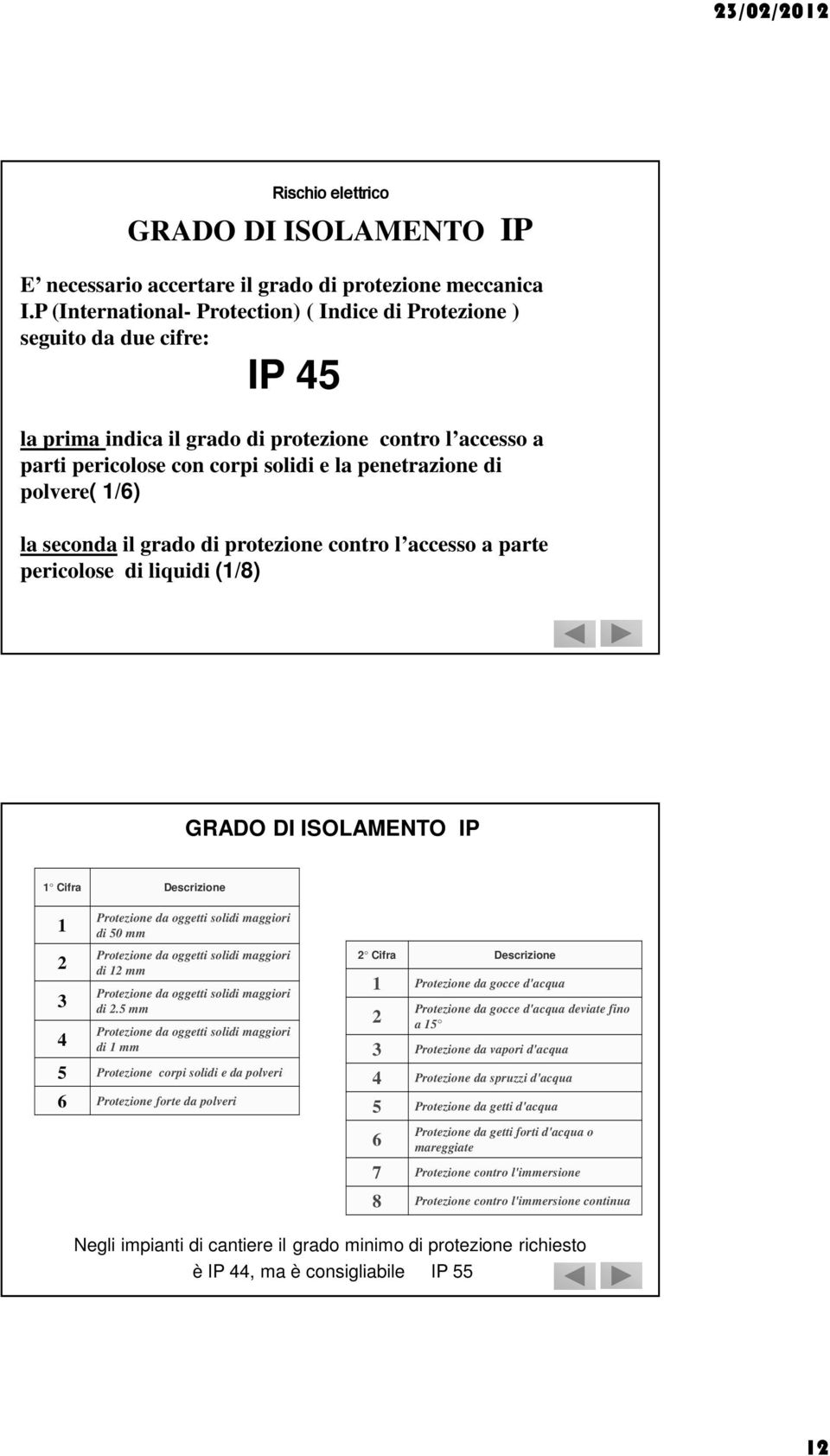 polvere( 1/6) la seconda il grado di protezione contro l accesso a parte pericolose di liquidi (1/8) GRADO DI ISOLAMENTO IP 1 Cifra Descrizione 1 2 3 4 Protezione da oggetti solidi maggiori di 50 mm