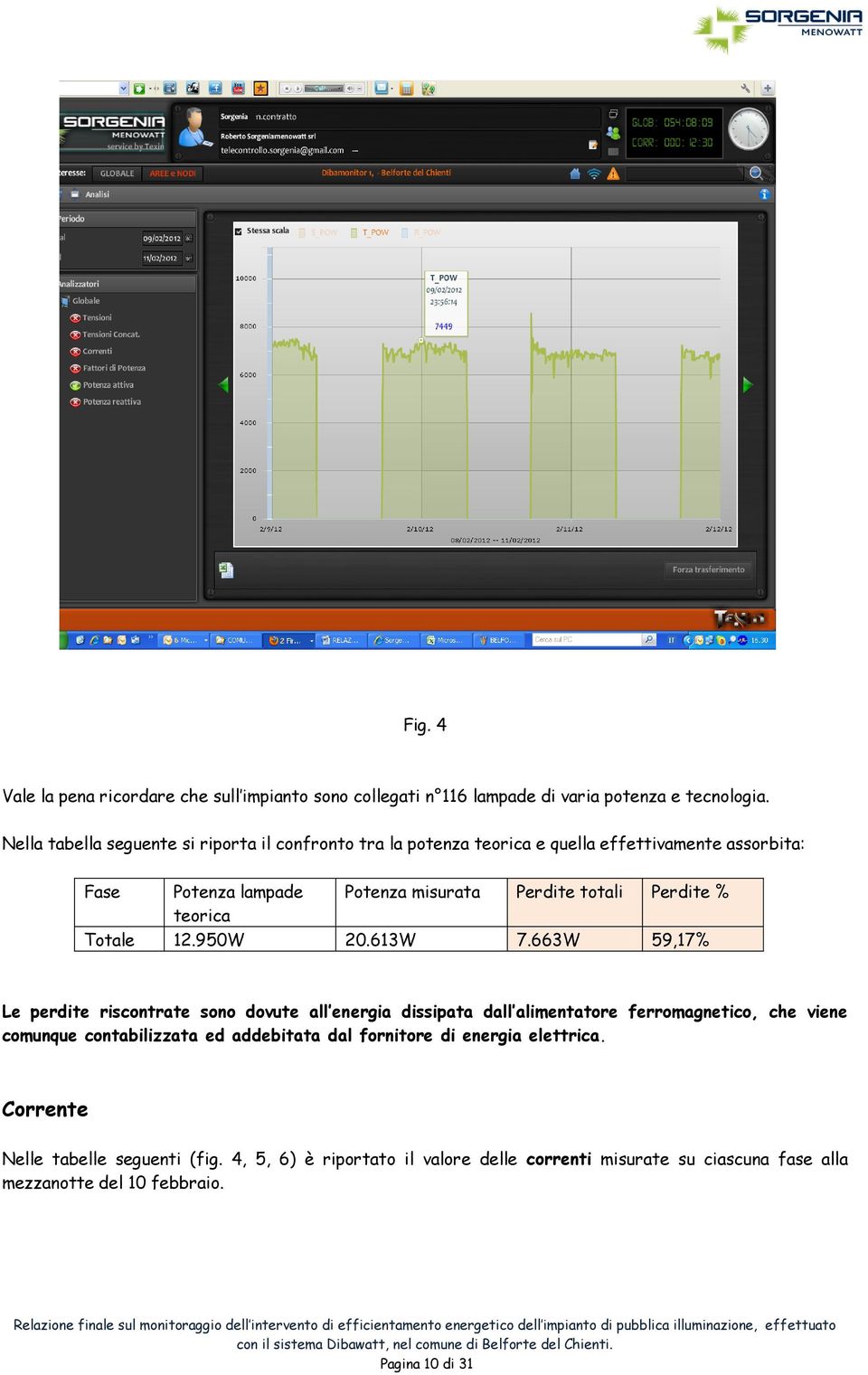 Perdite % teorica Totale 12.950W 20.613W 7.