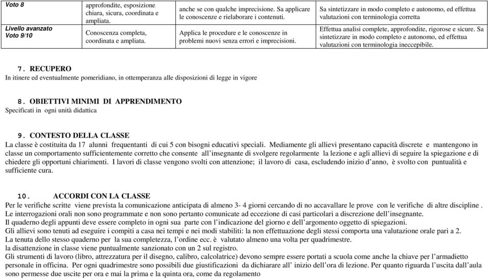 Sa sintetizzare in modo completo e autonomo, ed effettua valutazioni con terminologia corretta Effettua analisi complete, approfondite, rigorose e sicure.