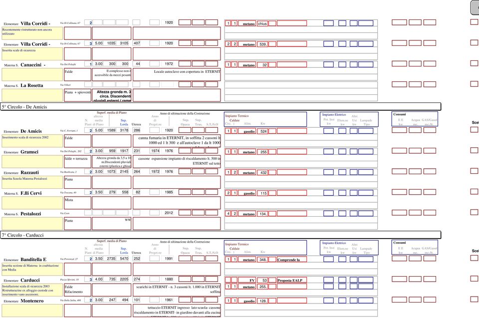 00 300 300 1 1 metano 32 44 1972 Il complesso non è accessibile da mezzi pesanti Locale autoclave con copertura in ETERNIT La Rosetta 5 Circolo - De Amicis Via Villari + spioventi Altezza gronda m.