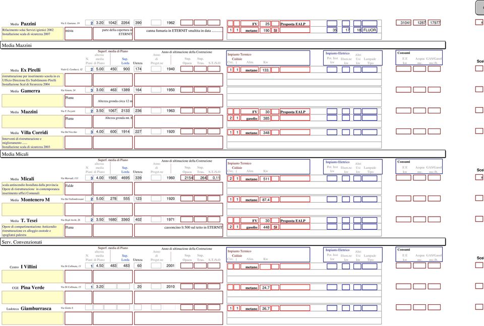 smaltita in data... ETERNIT 1 1 metano 190 SI 35 17 18 FLUOR. Mea Mazzini Superf. mea Piano ultimazione della Costruzione Ex Pirelli Viale G. Carducci, 12 2 5.