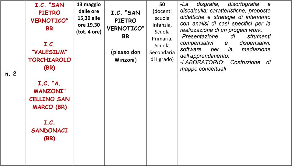 strategie di intervento con analisi di casi specifici per la realizzazione di un progect work.