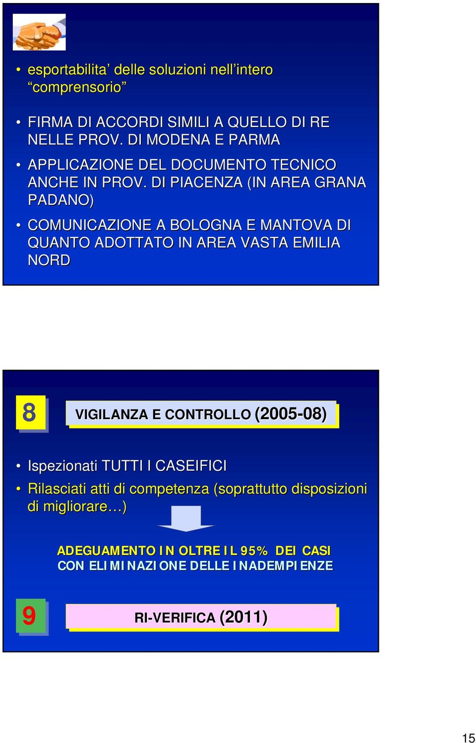 DI PIACENZA (IN AREA GRANA PADANO) COMUNICAZIONE A BOLOGNA E MANTOVA DI QUANTO ADOTTATO IN AREA VASTA EMILIA NORD 8 (2005-08) 08)