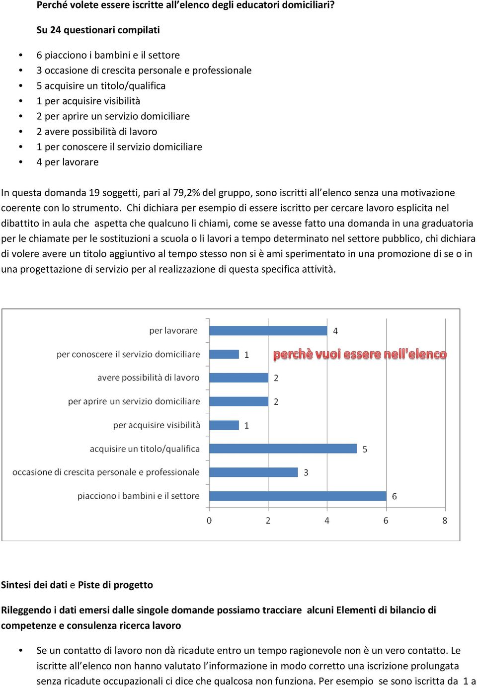 possibilità di lavoro 1 per conoscere il servizio domiciliare 4 per lavorare In questa domanda 19 soggetti, pari al 79,2% del gruppo, sono iscritti all elenco senza una motivazione coerente con lo