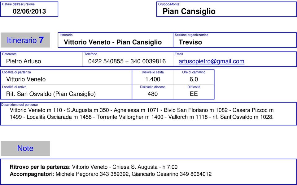 Augusta m 350 - Agnelessa m 1071 - Bivio San Floriano m 1082 - Casera Pizzoc m 1499 - Località Osciarada m 1458 - Torrente Vallorgher m 1400