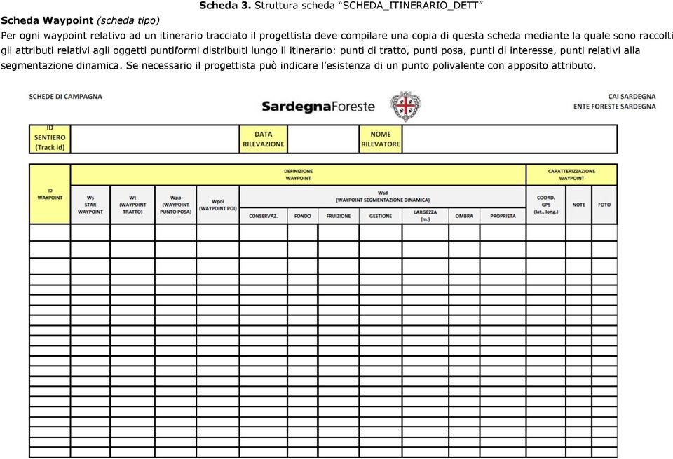 il progettista deve compilare una copia di questa scheda mediante la quale sono raccolti gli attributi relativi agli oggetti