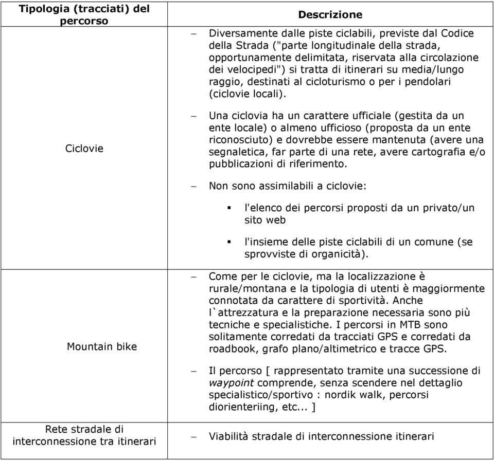 Una ciclovia ha un carattere ufficiale (gestita da un ente locale) o almeno ufficioso (proposta da un ente riconosciuto) e dovrebbe essere mantenuta (avere una segnaletica, far parte di una rete,