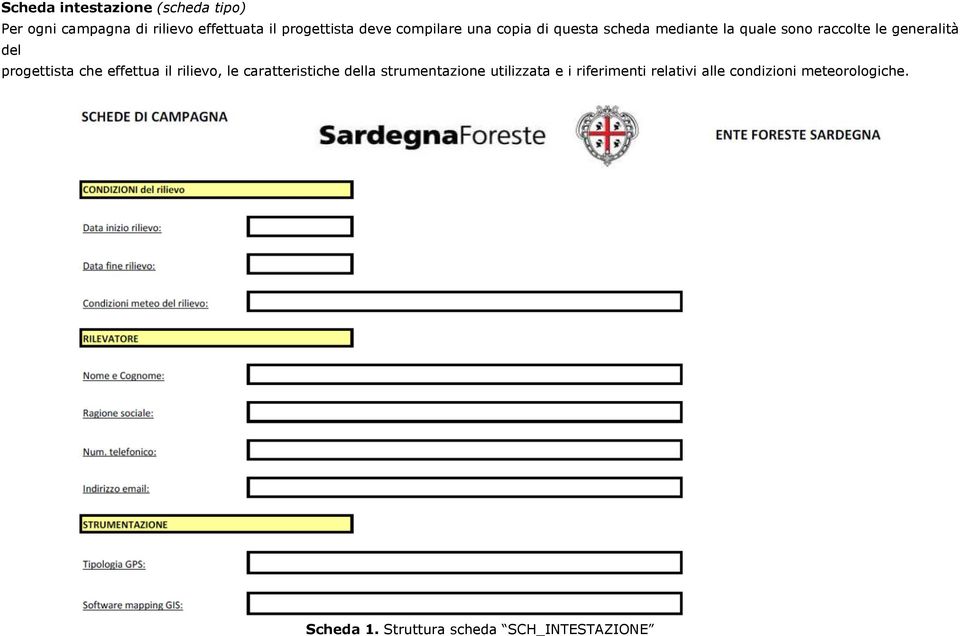 progettista che effettua il rilievo, le caratteristiche della strumentazione utilizzata e i