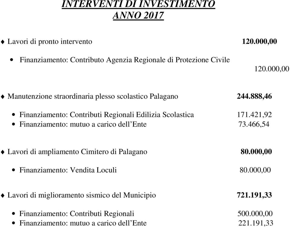 421,92 Finanziamento: mutuo a carico dell Ente 73.466,54 Lavori di ampliamento Cimitero di Palagano 80.000,00 Finanziamento: Vendita Loculi 80.