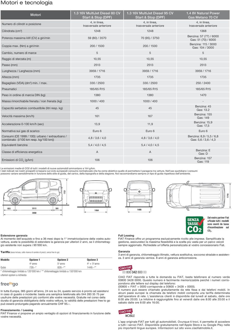 4 8V Natural Power Gas Metano 70 CV 4, in linea, trasversale anteriore Cilindrata (cm 3 ) 1248 1248 1368 Potenza massima kw (CV) a giri/min 59 (80) / 3570 70 (95) / 3750 Coppia max.