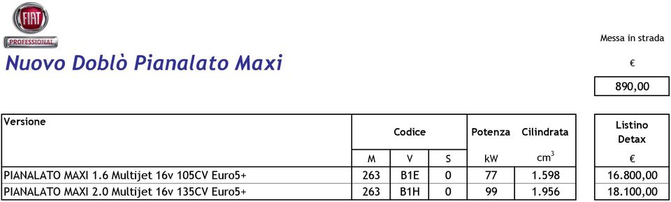 MAXI 1.6 Multijet 16v 105CV Euro5+ 263 B1E 0 77 1.598 16.