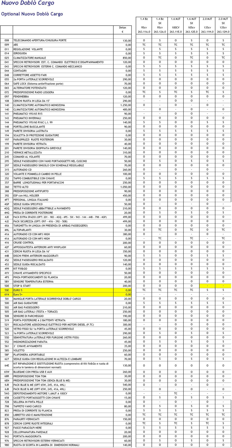 TC O TC O TC 041 SPECCHI RETROVISORI EST. C. COMANDO ELETTRICO E DISAPPANNAMENTO 120,00 O O O O O O 043 SPECCHI RETROVISORI ESTERNI C.