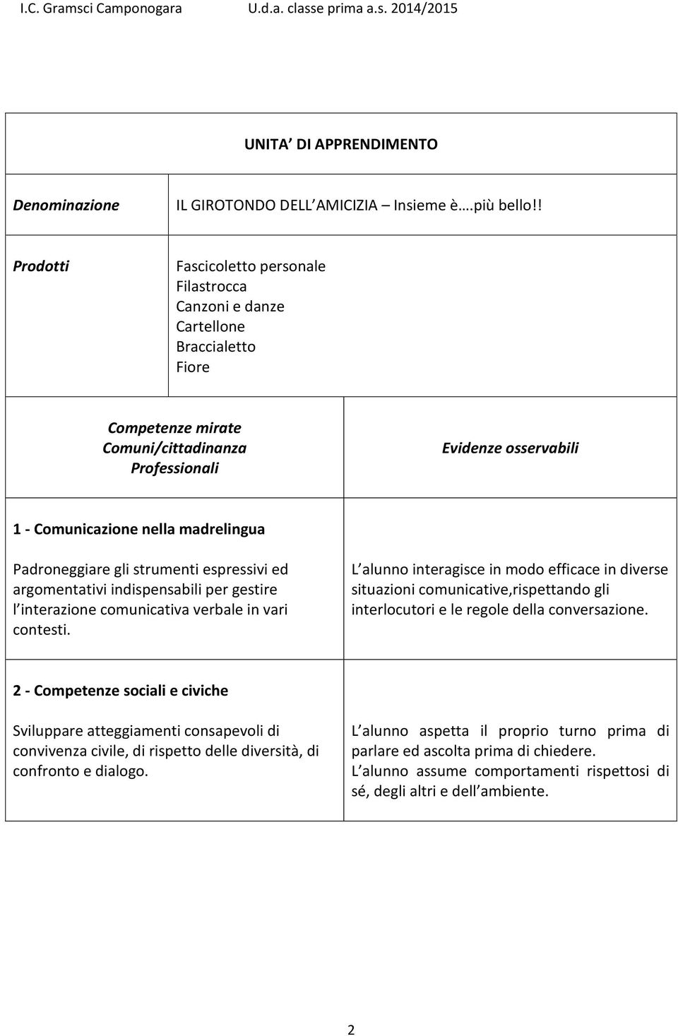 madrelingua Padroneggiare gli strumenti espressivi ed argomentativi indispensabili per gestire l interazione comunicativa verbale in vari contesti.