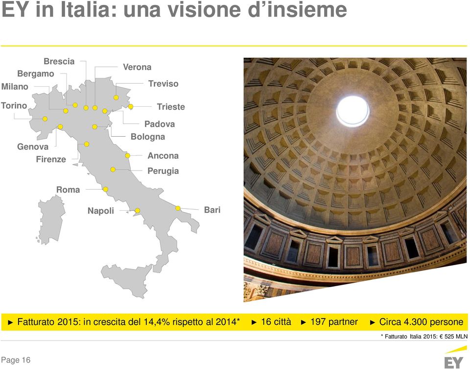 Roma Napoli Bari Fatturato 2015: in crescita del 14,4% rispetto al