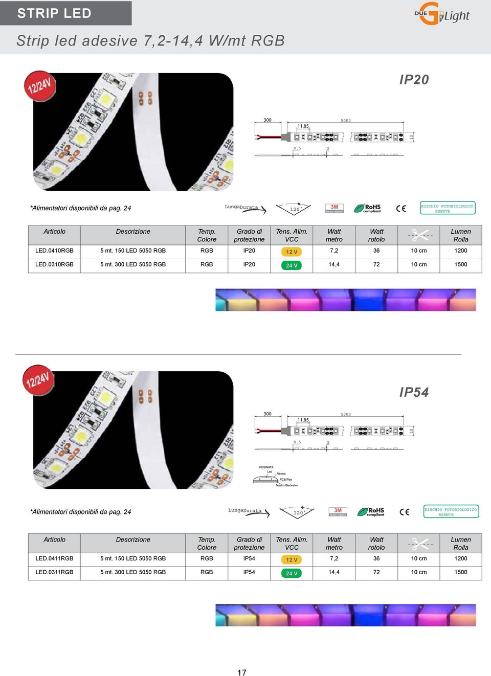 300 LED 5050 RGB RGB IP20 24VV 14,4 72 10 cm 1500 rotolo Lumen Rolla IP54 300 190 11,85 16 5000 120 1 0.5 2 *Alimentatori disponibili da pag. 24 Articolo Descrizione Temp.