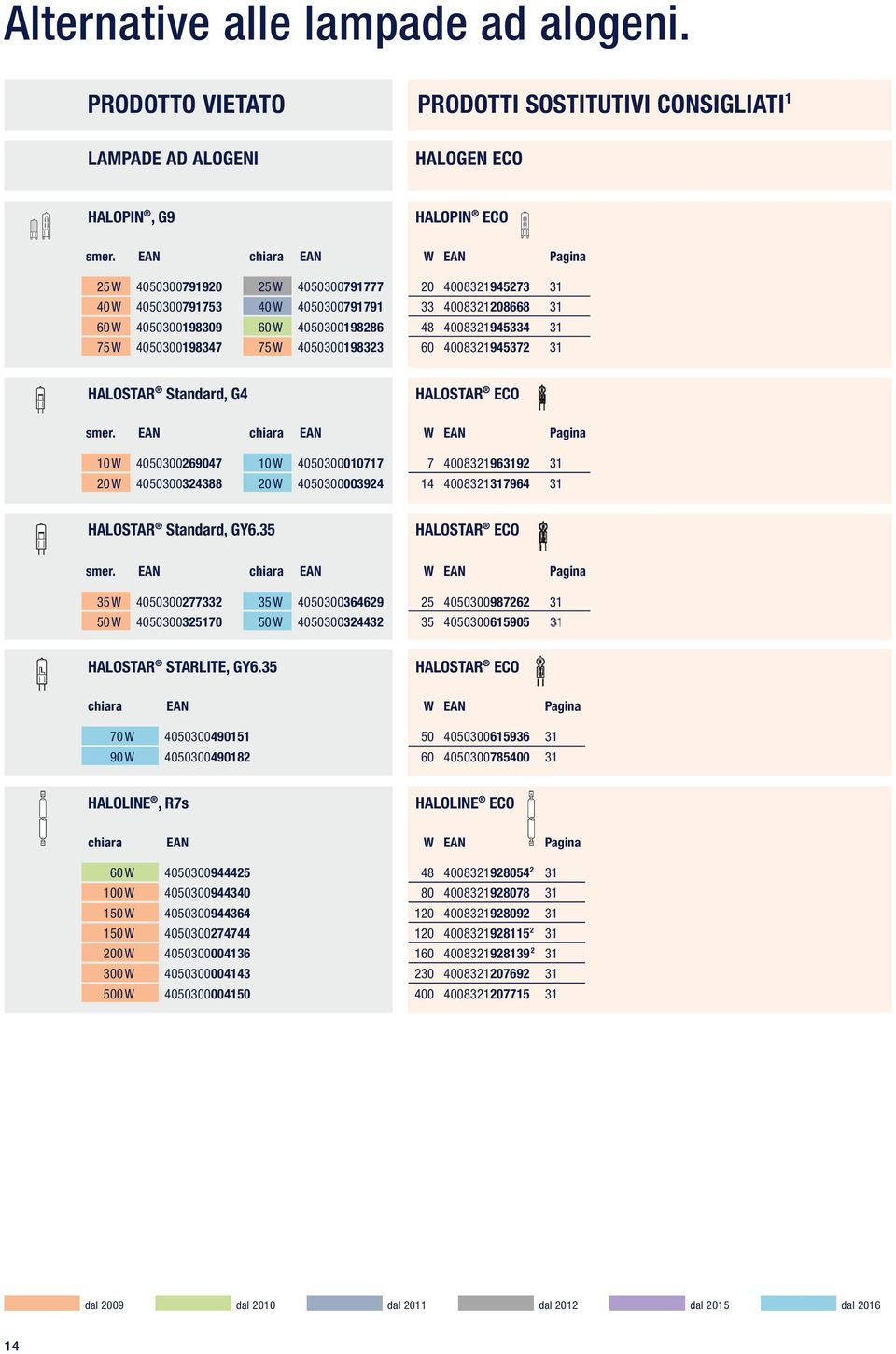 4050300198347 75 W 4050300198323 60 4008321945372 31 HALOSTAR Standard, G4 HALOSTAR ECO smer.