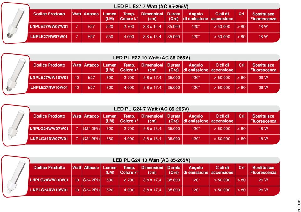 000 120 26 W LED PL G24 7 Watt (AC 85-265V) LNPLG24WW07W01 7 G24 2Pin 520 2.700 3,8 x 15,4 35.