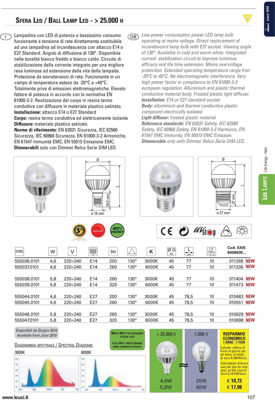 Angolo di diffusione di 130. Disponibile nelle tonalità bianco freddo e bianco caldo.