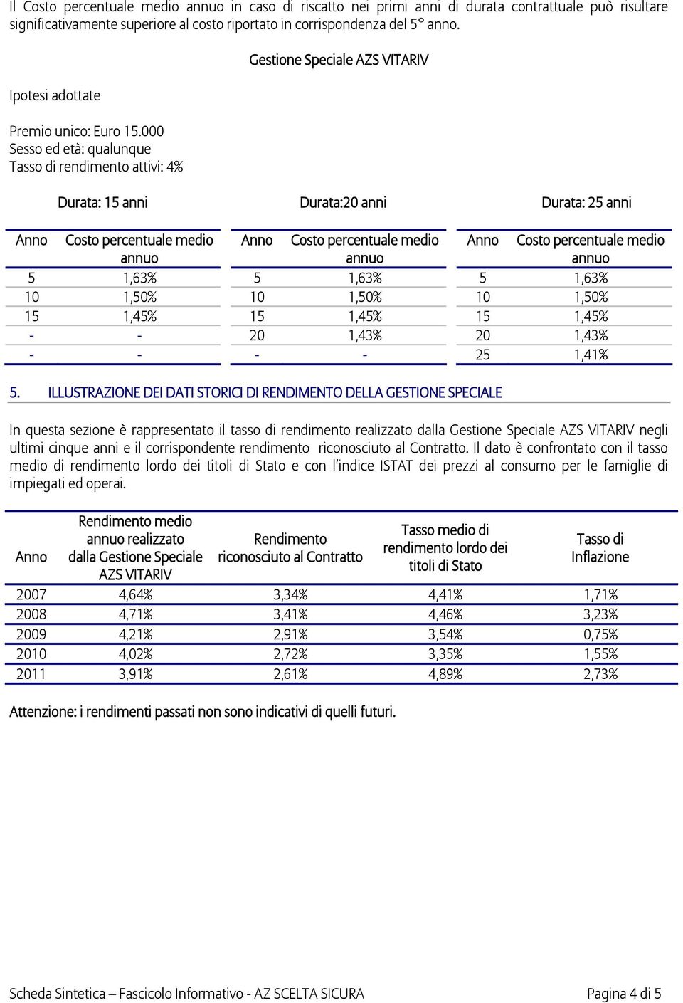 000 Sesso ed età: qualunque Tasso di rendimento attivi: 4% Gestione Speciale AZS VITARIV Durata: 15 anni Durata:20 anni Durata: 25 anni Anno Costo percentuale medio annuo Anno Costo percentuale medio