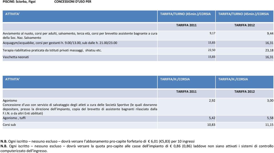 00, sub dalle h. 21.00/23.00 15,83 16,31 Terapia riabilitativa praticata da Istituti privati massaggi, shiatsu etc. 22,50 23,18 Vaschetta neonati 15,83 16,31 ATTIVITA TARIFFA/H./CORSIA TARIFFA/H.