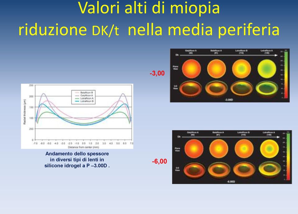 dello spessore in diversi tipi di