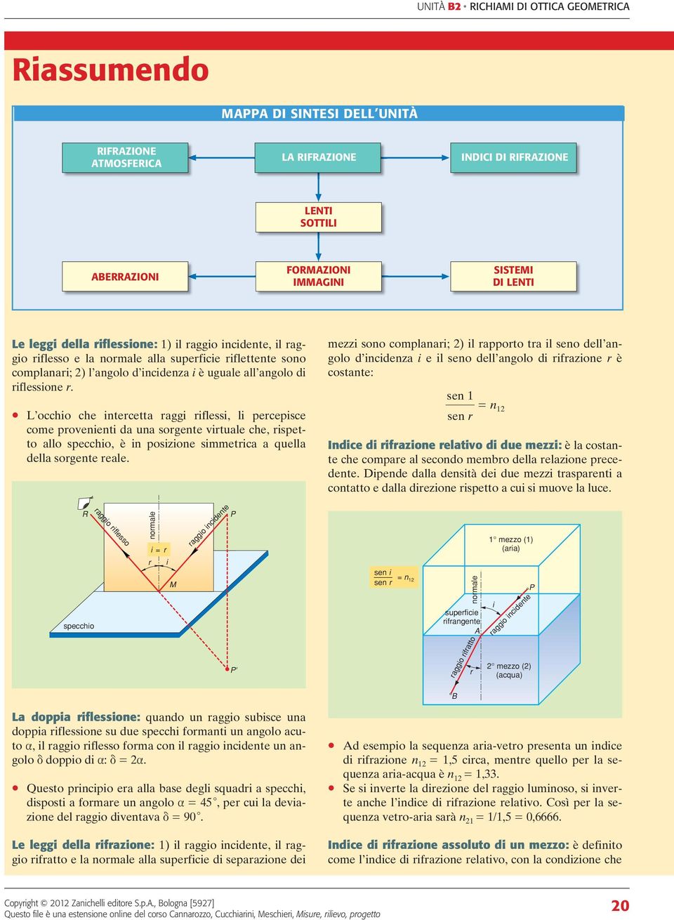 L occhio che intercetta raggi rilessi, li percepisce come provenienti da una sorgente virtuale che, rispetto allo specchio, è in posizione simmetrica a quella della sorgente reale.